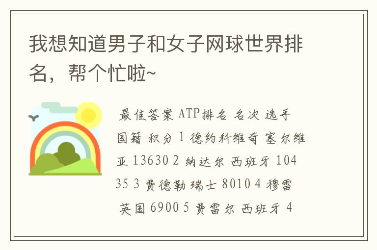 我想知道男子和女子网球世界排名,帮个忙啦~