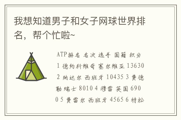 我想知道男子和女子网球世界排名,帮个忙啦~