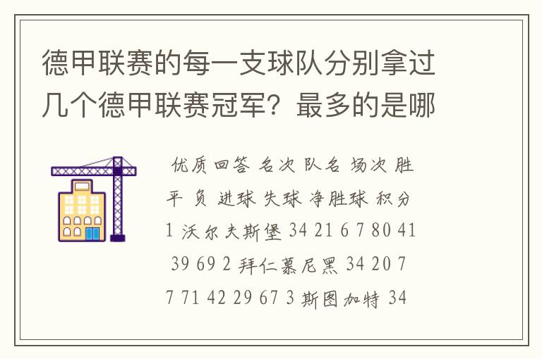 德甲联赛的每一支球队分别拿过几个德甲联赛冠军?最多的是哪只?