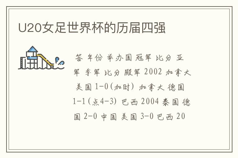 U20女足世界杯的历届四强