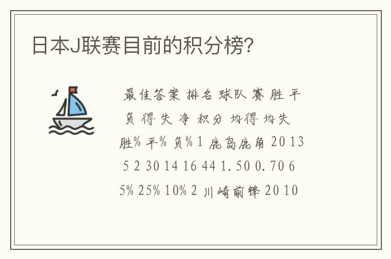 日本J联赛目前的积分榜?