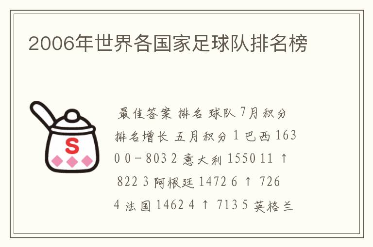 2006年世界各国家足球队排名榜