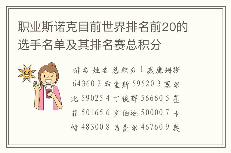 职业斯诺克目前世界排名前20的选手名单及其排名赛总积分
