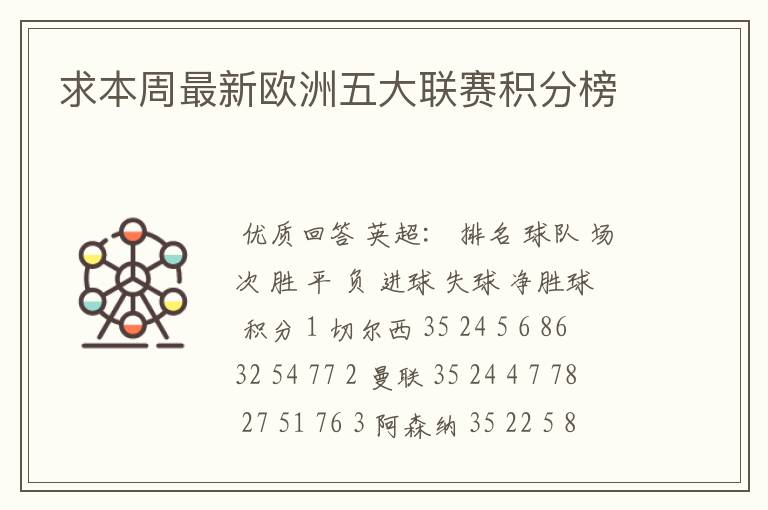 求本周最新欧洲五大联赛积分榜