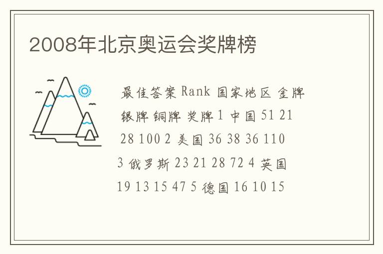 2008年北京奥运会奖牌榜