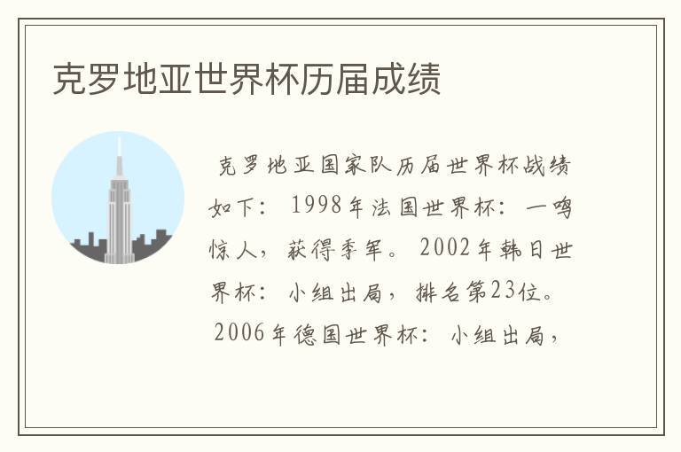 克罗地亚世界杯历届成绩