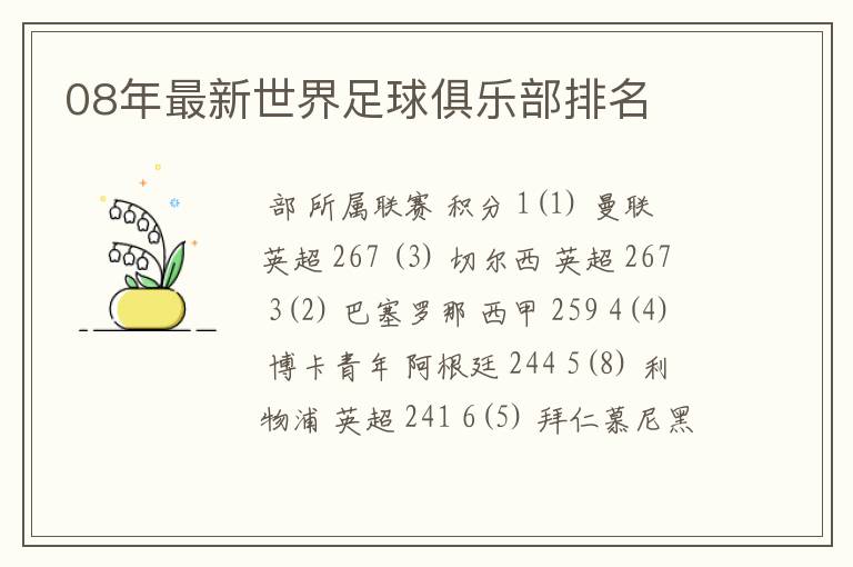 08年最新世界足球俱乐部排名