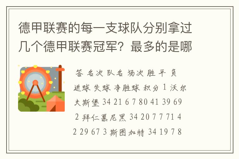 德甲联赛的每一支球队分别拿过几个德甲联赛冠军?最多的是哪只?