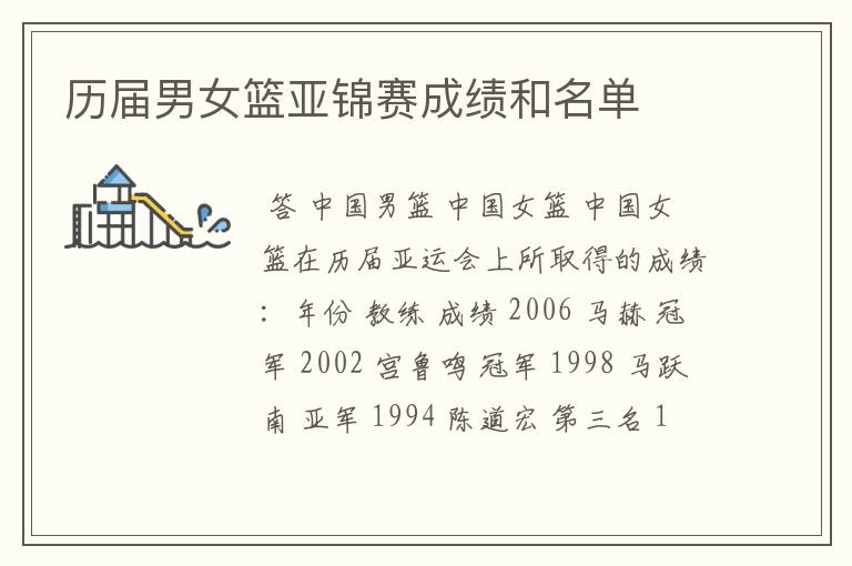 历届男女篮亚锦赛成绩和名单