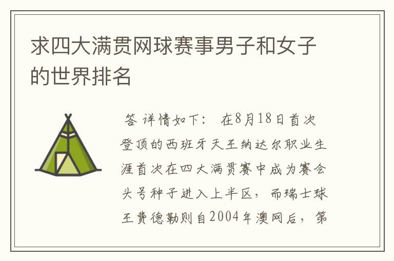 求四大满贯网球赛事男子和女子的世界排名