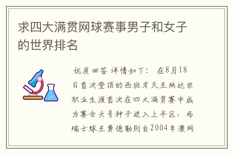 求四大满贯网球赛事男子和女子的世界排名
