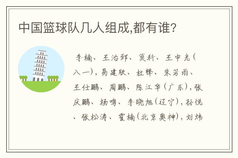 中国篮球队几人组成,都有谁?