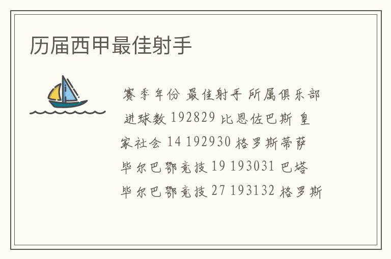 历届西甲最佳射手