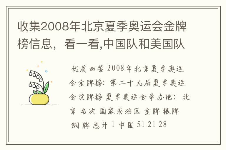 收集2008年北京夏季奥运会金牌榜信息,看一看,中国队和美国队各获得多少枚金牌?算一算,美国队获得