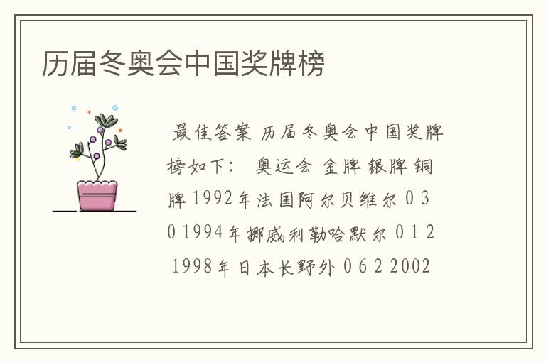 历届冬奥会中国奖牌榜