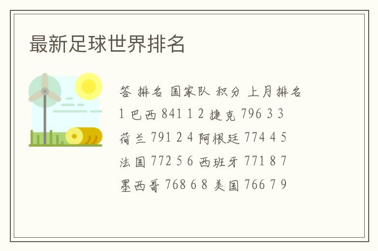 最新足球世界排名
