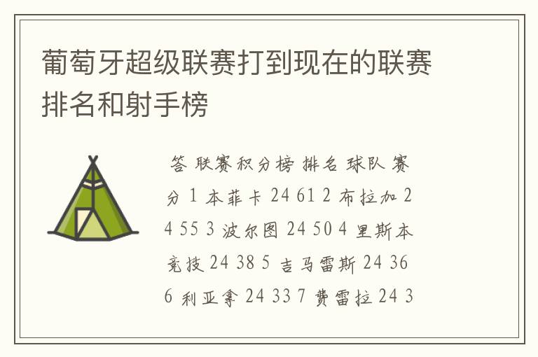 葡萄牙超级联赛打到现在的联赛排名和射手榜