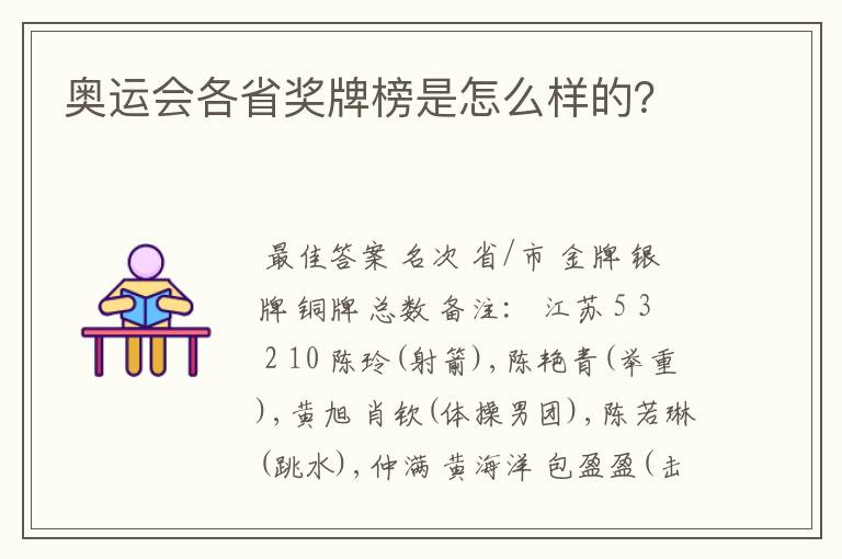 奥运会各省奖牌榜是怎么样的？