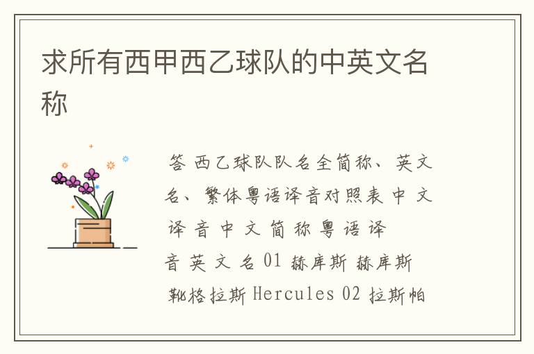 求所有西甲西乙球队的中英文名称