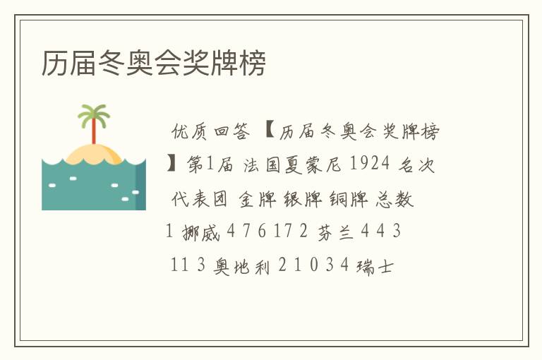 历届冬奥会奖牌榜