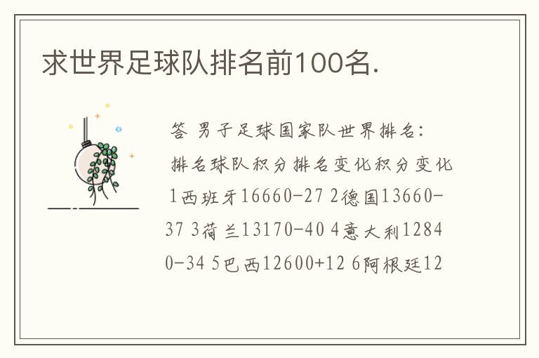 求世界足球队排名前100名.