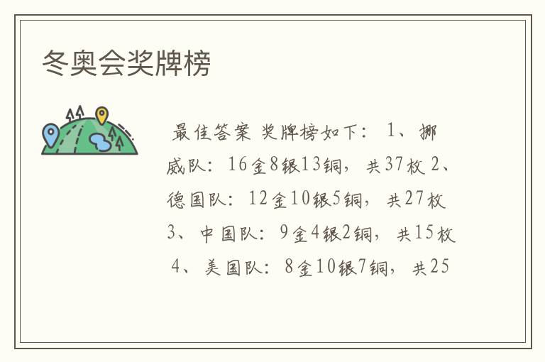 冬奥会奖牌榜