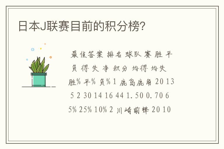 日本J联赛目前的积分榜?
