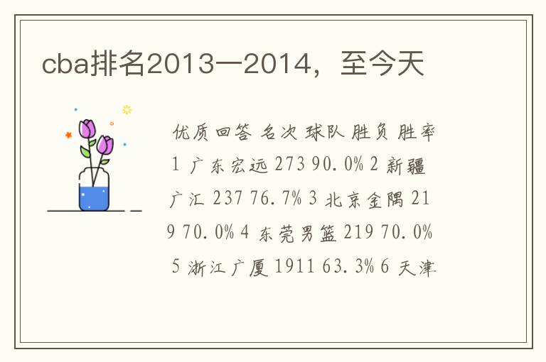 cba排名2013一2014,至今天