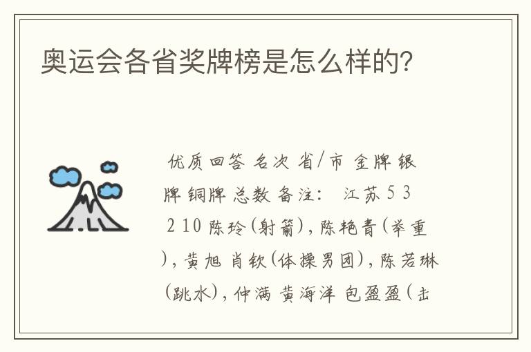 奥运会各省奖牌榜是怎么样的?