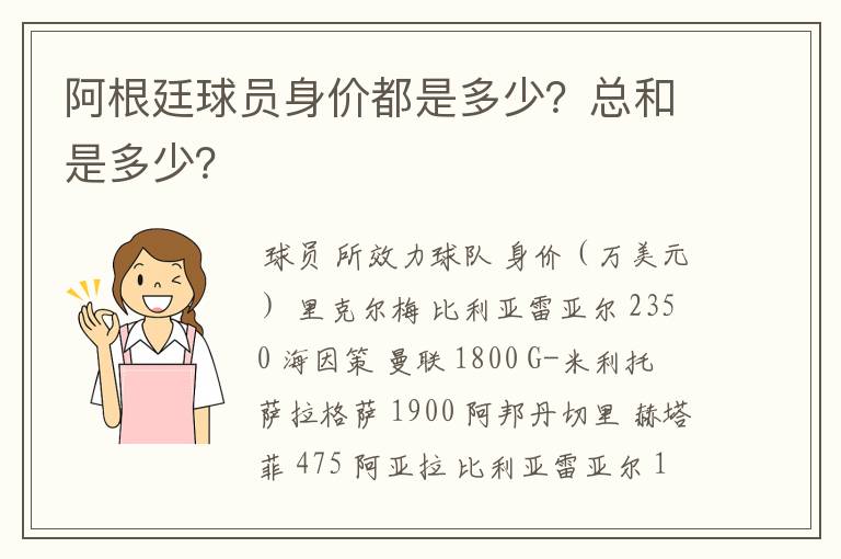 阿根廷球员身价都是多少?总和是多少?