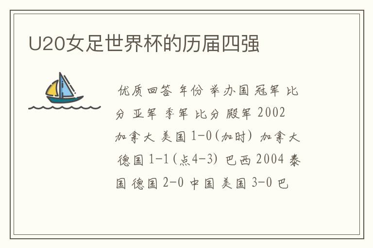 U20女足世界杯的历届四强