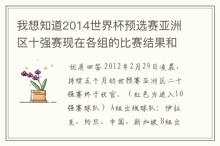 我想知道2014世界杯预选赛亚洲区十强赛现在各组的比赛结果和积分情况？