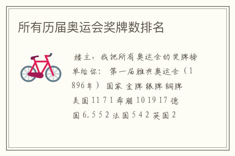 所有历届奥运会奖牌数排名