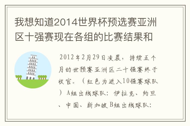 我想知道2014世界杯预选赛亚洲区十强赛现在各组的比赛结果和积分情况?