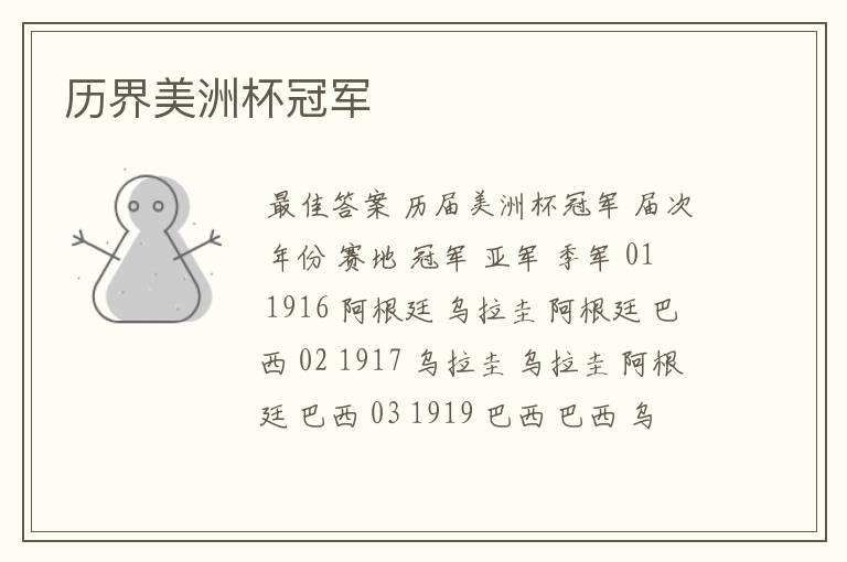 历界美洲杯冠军