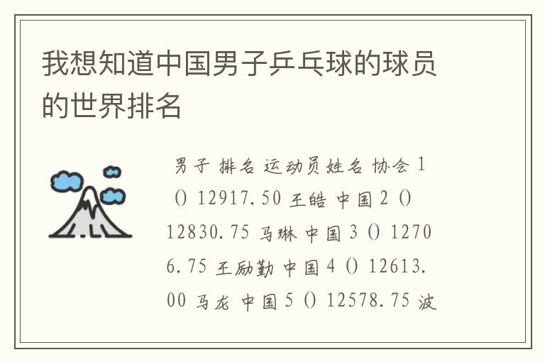 我想知道中国男子乒乓球的球员的世界排名