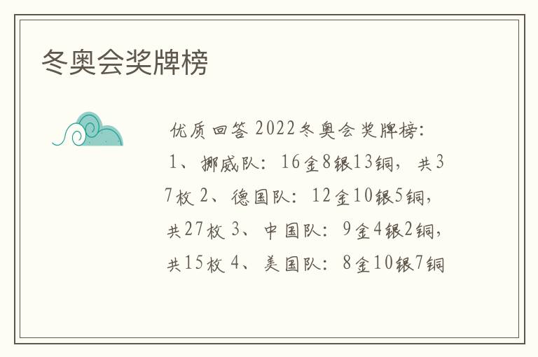 冬奥会奖牌榜