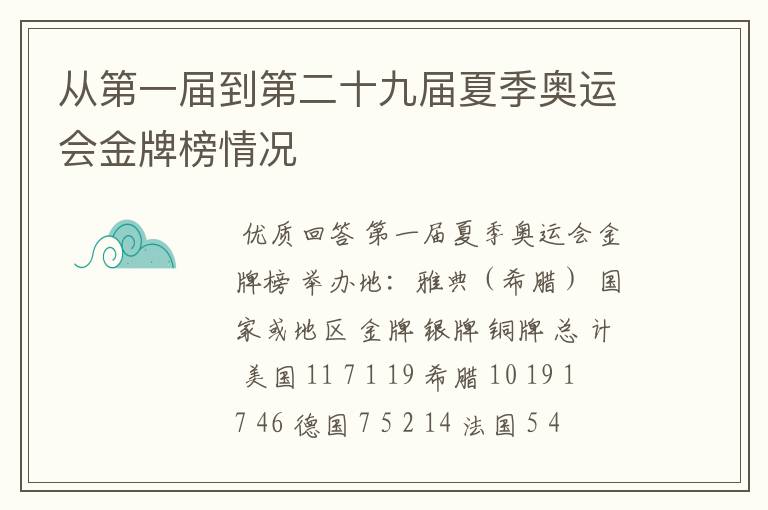 从第一届到第二十九届夏季奥运会金牌榜情况