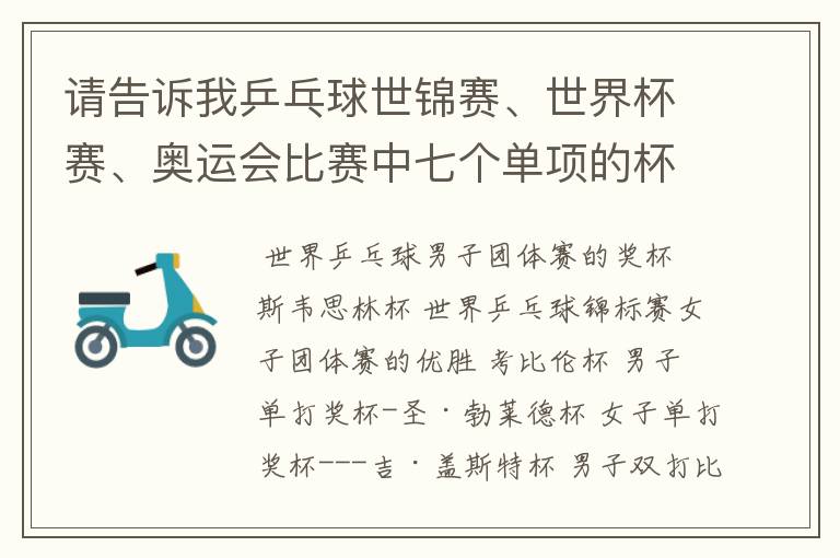 请告诉我乒乓球世锦赛、世界杯赛、奥运会比赛中七个单项的杯名及来历。