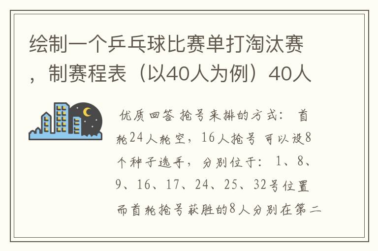 绘制一个乒乓球比赛单打淘汰赛,制赛程表(以40人为例)40人但只有32个位置,要用抢位发。