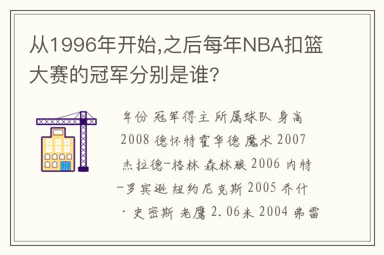 从1996年开始,之后每年NBA扣篮大赛的冠军分别是谁?