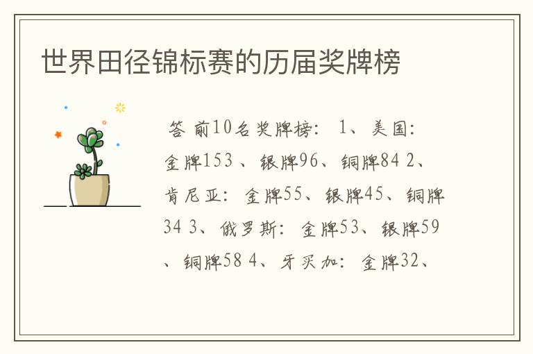世界田径锦标赛的历届奖牌榜