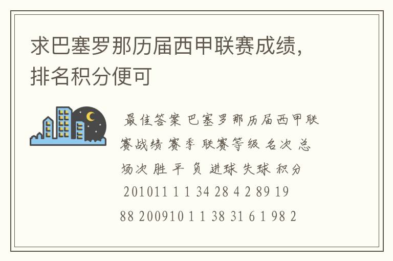 求巴塞罗那历届西甲联赛成绩,排名积分便可