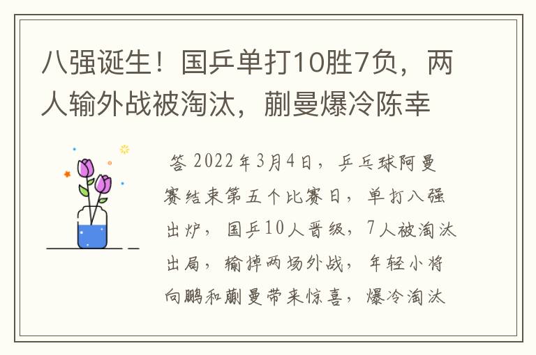 八强诞生!国乒单打10胜7负,两人输外战被淘汰,蒯曼爆冷陈幸同