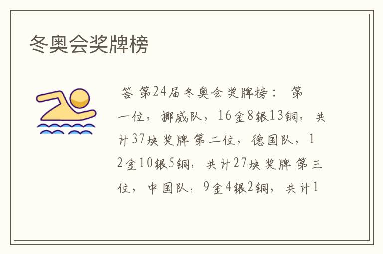 冬奥会奖牌榜