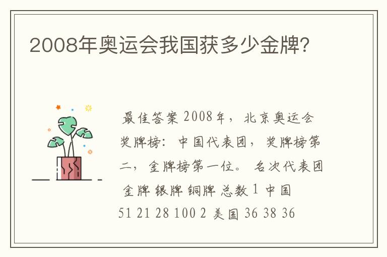 2008年奥运会我国获多少金牌?
