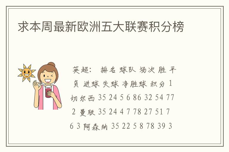 求本周最新欧洲五大联赛积分榜