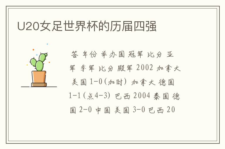 U20女足世界杯的历届四强