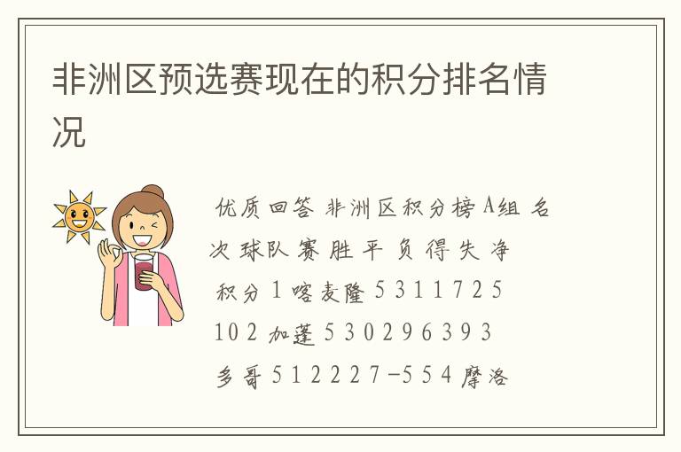 非洲区预选赛现在的积分排名情况