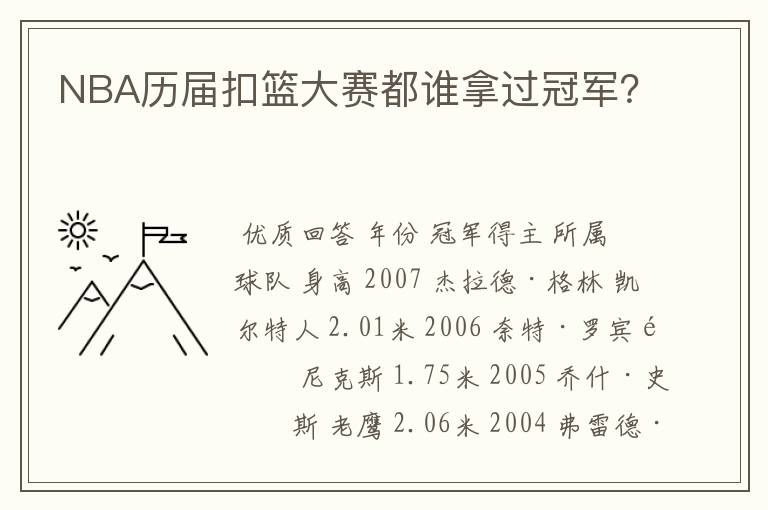 NBA历届扣篮大赛都谁拿过冠军?